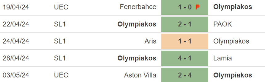 Nhận định bóng đá Olympiakos vs Aston Villa (02h00, 10/5), bán kết lượt về cúp C3 Châu Âu - Ảnh 4.