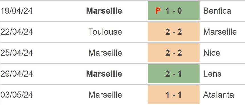 Nhận định bóng đá Atalanta vs Marseille (2h00, 10/5), bán kết lượt về Cúp C2 - Ảnh 4.