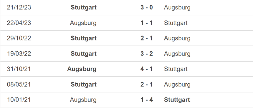 Nhận định bóng đá Augsburg vs Stuttgart (01h30, 11/5), vòng 35 La Liga - Ảnh 5.