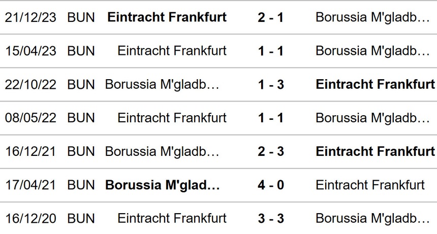 Nhận định bóng đá Gladbach vs Frankfurt (20h30, 11/5), vòng 33 Bundesliga - Ảnh 3. Gladbach vs Frankfurt