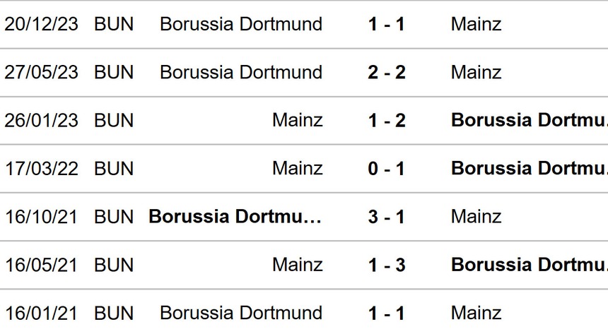 Nhận định bóng đá Mainz vs Dortmund (23h30, 11/5), Bundesliga vòng 33 - Ảnh 3. Mainz vs Dortmund