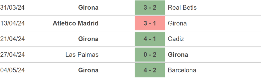 Nhận định bóng đá Alaves vs Girona (2h, 11/5), vòng 35 La Liga - Ảnh 4.