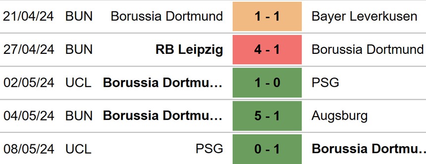 Nhận định bóng đá Mainz vs Dortmund (23h30, 11/5), Bundesliga vòng 33 - Ảnh 5. Mainz vs Dortmund