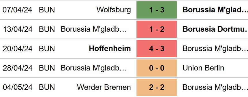 Nhận định bóng đá Gladbach vs Frankfurt (20h30, 11/5), vòng 33 Bundesliga - Ảnh 4. Gladbach vs Frankfurt