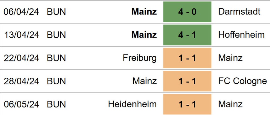 Nhận định bóng đá Mainz vs Dortmund (23h30, 11/5), Bundesliga vòng 33 - Ảnh 4. Mainz vs Dortmund