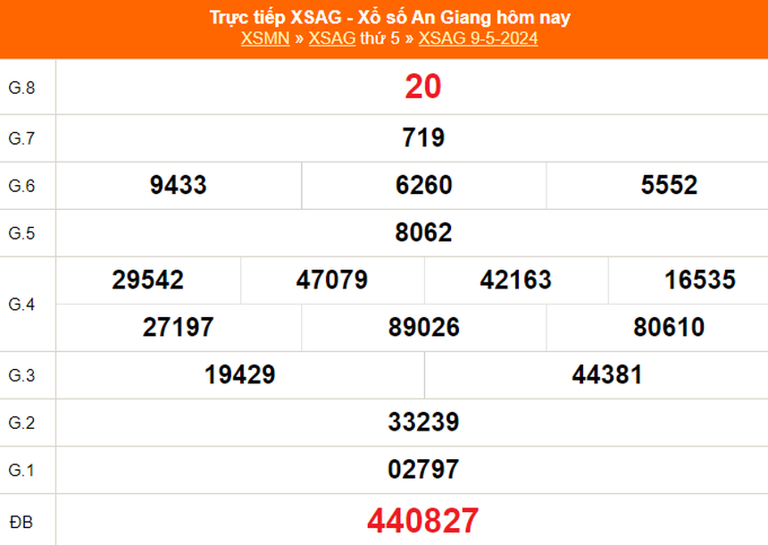 XSAG 16/5, kết quả xổ số An Giang hôm nay 16/5/2024, trực tiếp xổ số ngày 16 tháng 5 - Ảnh 1. XSAG 16/5, kết quả xổ số An Giang hôm nay 16/5/2024, trực tiếp xổ số ngày 16 tháng 5 - Ảnh 1.