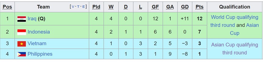 Tin nóng bóng đá Việt 1/6: Huỳnh Như nhận thông báo từ Liên đoàn bóng đá Bồ Đào Nha, sao HAGL được gọi lên ĐT Việt Nam - Ảnh 4.