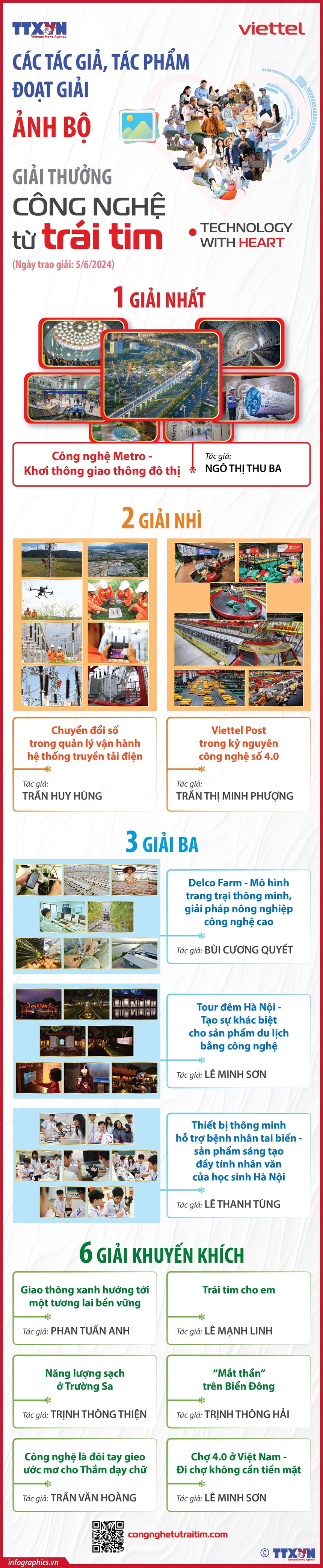 Các tác phẩm đoạt Giải thưởng “Công nghệ từ trái tim - Technology with heart” - Ảnh 1.