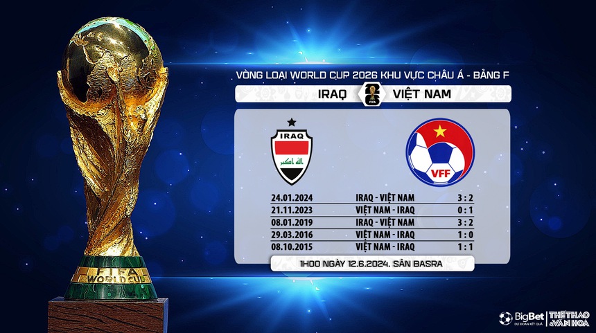 Nhận định bóng đá Việt Nam vs Iraq (1h00, 12/6), vòng loại World Cup 2026 - Ảnh 7.