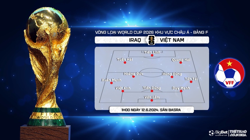 Nhận định bóng đá Việt Nam vs Iraq (1h00, 12/6), vòng loại World Cup 2026 - Ảnh 4.