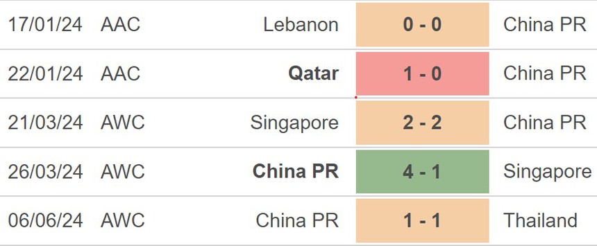 Nhận định Hàn Quốc vs Trung Quốc (18h00, 11/6), vòng loại World Cup 2026 - Ảnh 4.