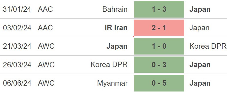 Nhận định Nhật Bản vs Syria (17h15, 11/6), vòng loại World Cup 2026 khu vực châu Á - Ảnh 3.