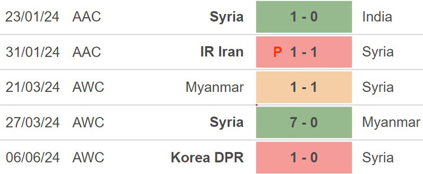 Nhận định Nhật Bản vs Syria (17h15, 11/6), vòng loại World Cup 2026 khu vực châu Á - Ảnh 4.