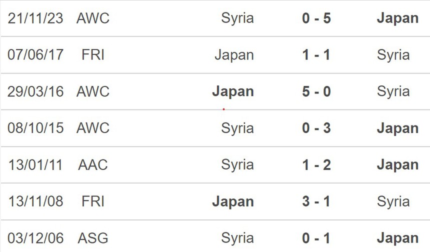 Nhận định Nhật Bản vs Syria (17h15, 11/6), vòng loại World Cup 2026 khu vực châu Á - Ảnh 5.