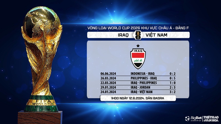 Nhận định bóng đá Việt Nam vs Iraq (1h00, 12/6), vòng loại World Cup 2026 - Ảnh 9.