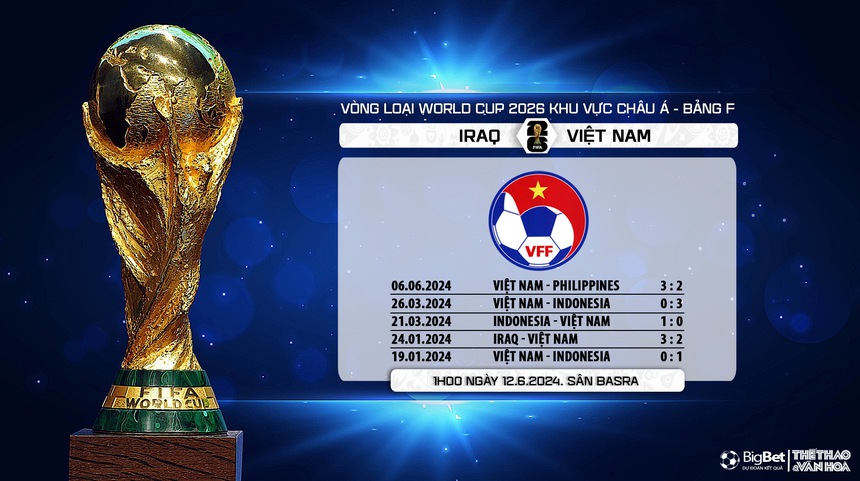 Nhận định bóng đá Việt Nam vs Iraq (1h00, 12/6), vòng loại World Cup 2026 - Ảnh 8.