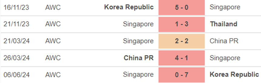 Phong độ Singapore