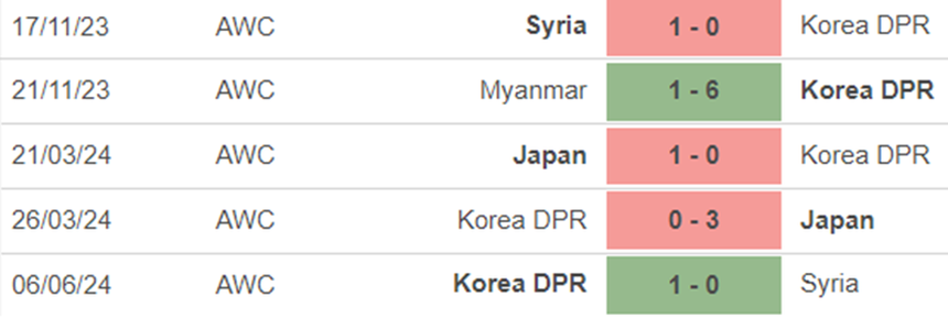 Phong độ Triều Tiên Phong độ Triều Tiên
