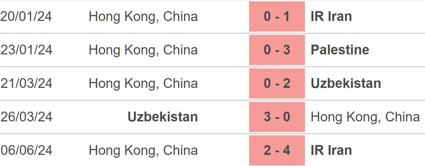 Nhận định bóng đá Hong Kong vs Turkmenistan (22h00, 11/6), vòng loại World Cup - Ảnh 4.