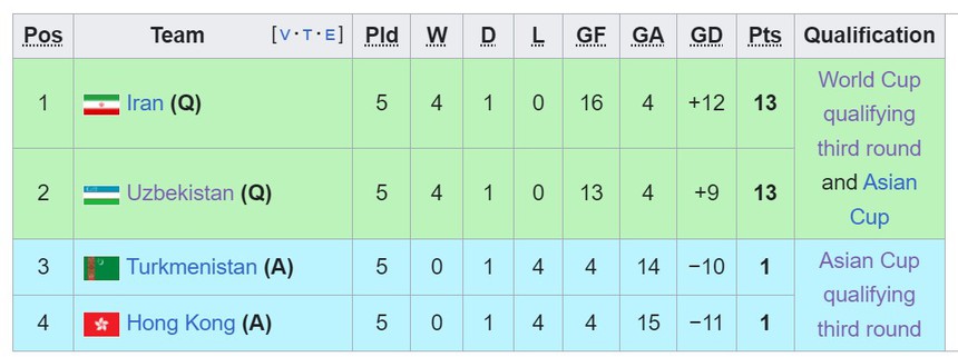 Nhận định bóng đá Hong Kong vs Turkmenistan (22h00, 11/6), vòng loại World Cup - Ảnh 3.