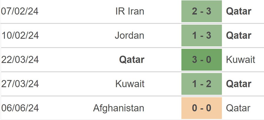 Nhận định bóng đá Qatar vs Ấn Độ (22h45, 11/6), vòng loại World Cup - Ảnh 2.