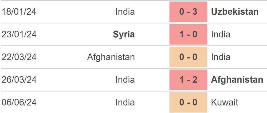 Nhận định bóng đá Qatar vs Ấn Độ (22h45, 11/6), vòng loại World Cup - Ảnh 3.