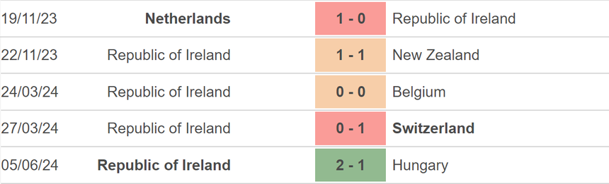 Nhận định bóng đá Bồ Đào Nha vs Ireland (01h45, 12/6), giao hữu quốc tế - Ảnh 4. Nhận định bóng đá Bồ Đào Nha vs Ireland (01h45, 12/6), giao hữu quốc tế - Ảnh 4.