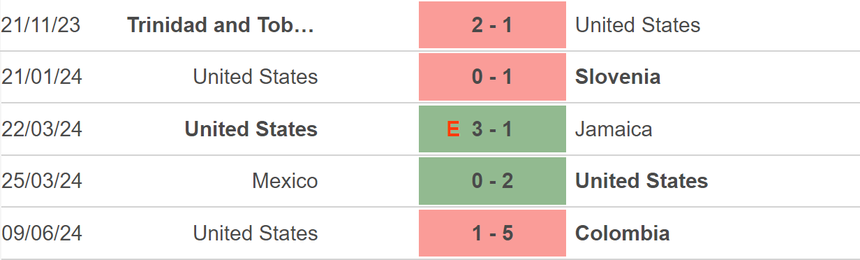 Nhận định bóng đá Mỹ vs Brazil (06h00, 13/6), giao hữu quốc tế - Ảnh 3. Nhận định bóng đá Mỹ vs Brazil (06h00, 13/6), giao hữu quốc tế - Ảnh 3.