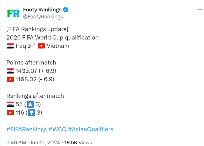 BXH FIFA sau vòng loại thứ hai World Cup 2026: Thái Lan trở lại Top 100, Việt Nam tụt bậc - Ảnh 3. BXH FIFA sau vòng loại thứ hai World Cup 2026: Thái Lan trở lại Top 100, Việt Nam tụt bậc - Ảnh 3.