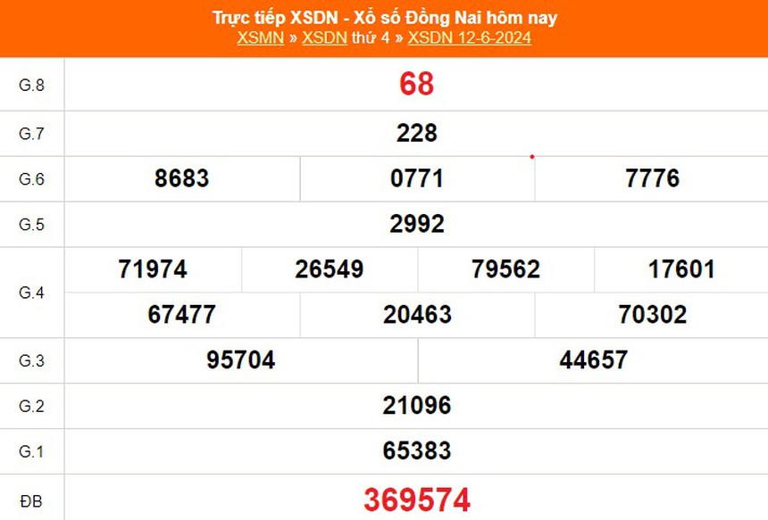 XSDN 12/6, kết quả xổ số Đồng Nai hôm nay ngày 12/6/2024, trực tiếp xổ số hôm nay - Ảnh 1.