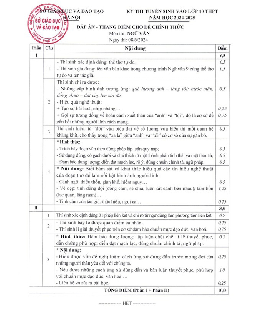 Công bố đáp án chính thức các môn thi vào lớp 10 công lập Hà Nội - Ảnh 5.