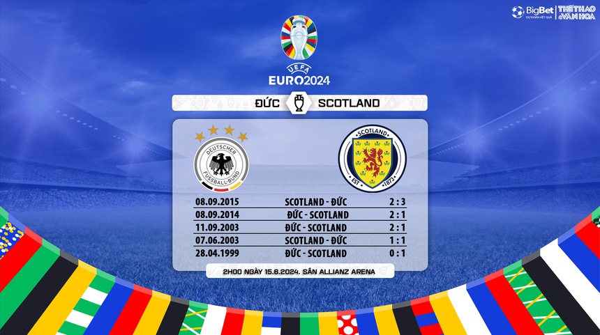 Nhận định bóng đá Đức vs Scotland (2h00, 15/6), vòng bảng EURO 2024 - Ảnh 5. Nhận định bóng đá Đức vs Scotland (2h00, 15/6), vòng bảng EURO 2024 - Ảnh 5.