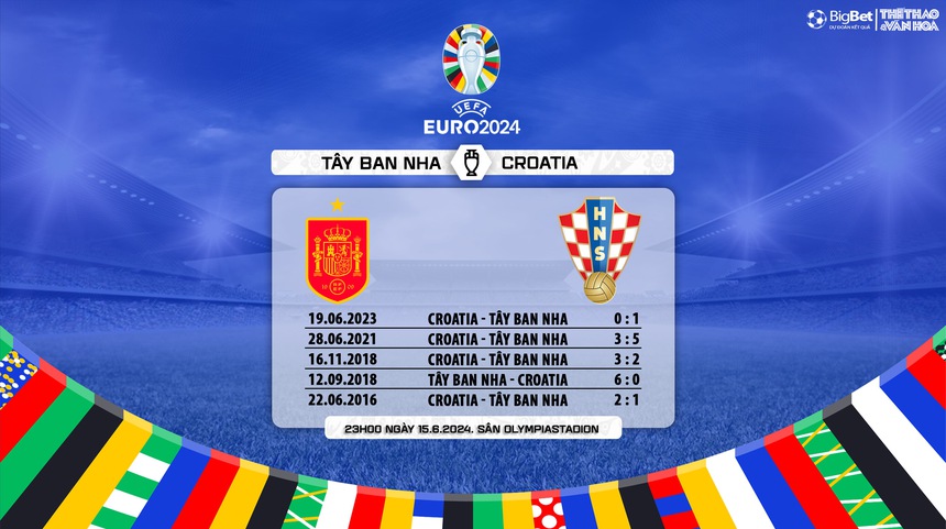 Tây Ban Nha vs Croatia