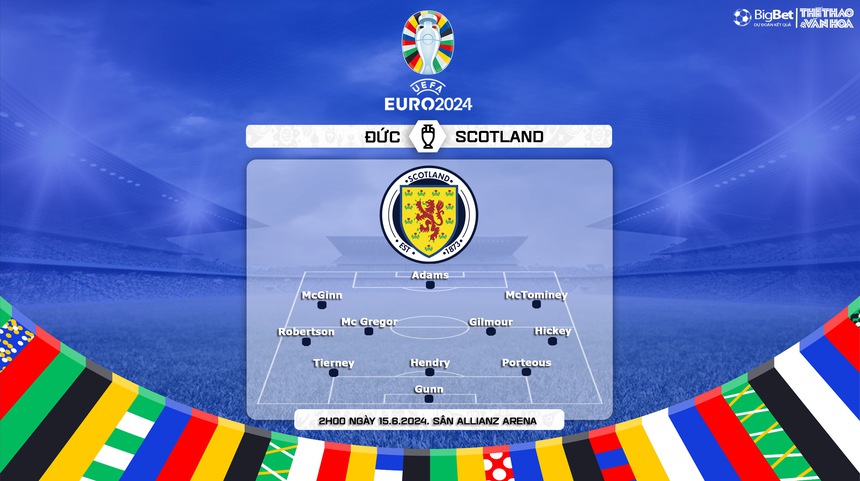 Nhận định bóng đá Đức vs Scotland (2h00, 15/6), vòng bảng EURO 2024 - Ảnh 4. Nhận định bóng đá Đức vs Scotland (2h00, 15/6), vòng bảng EURO 2024 - Ảnh 4.