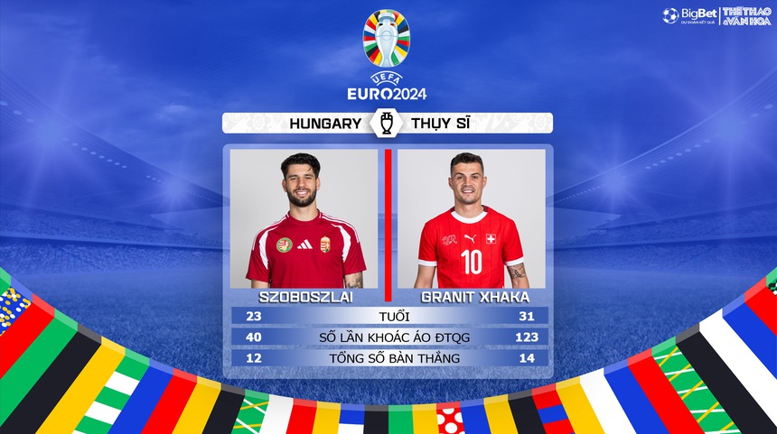 Nhận định bóng đá Hungary vs Thụy Sĩ (20h00, 15/6), vòng bảng EURO 2024 - Ảnh 6.
