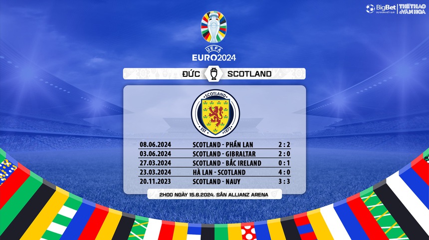 Nhận định bóng đá Đức vs Scotland (2h00, 15/6), vòng bảng EURO 2024 - Ảnh 9. Nhận định bóng đá Đức vs Scotland (2h00, 15/6), vòng bảng EURO 2024 - Ảnh 9.