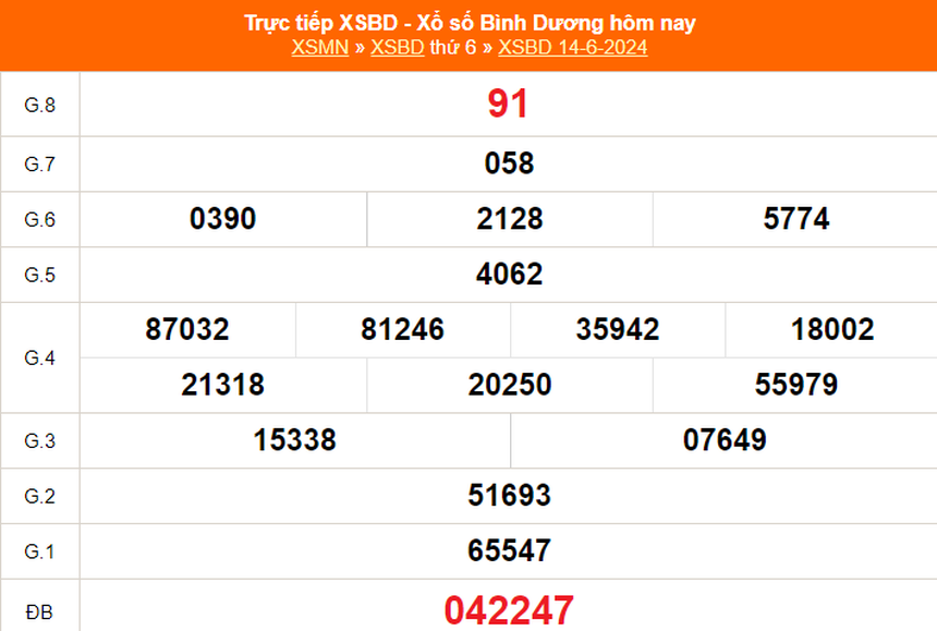 XSBD 28/6, kết quả xổ số Bình Dương hôm nay 28/6/2024, trực tiếp xổ số hôm nay ngày 28 tháng 6 - Ảnh 2.