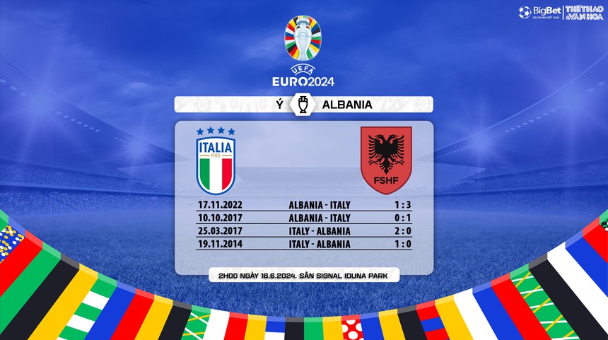 Dự đoán tỉ số trận đấu Ý vs Albania