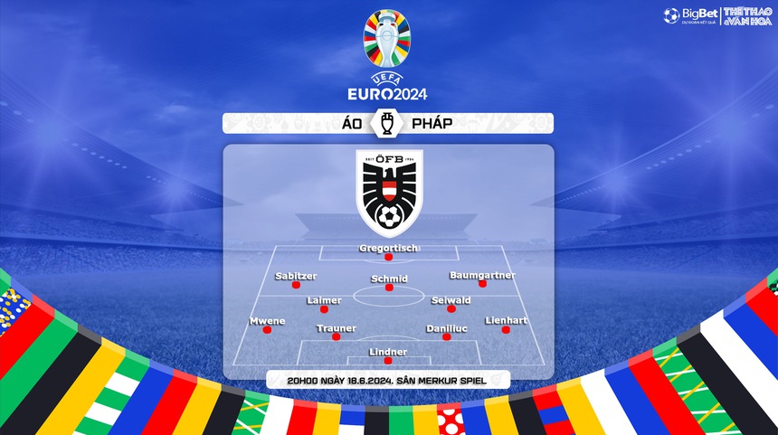 Nhận định bóng đá Áo vs Pháp, vòng bảng EURO 2024 (2h00, 18/6) - Ảnh 5.