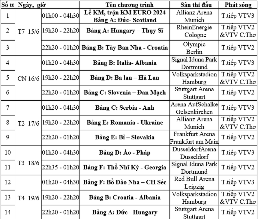 Lịch trực tiếp toàn bộ 51 trận EURO 2024 trên VTV - Ảnh 1.