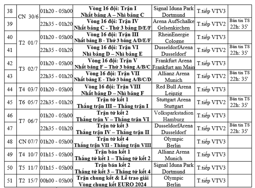 Lịch trực tiếp toàn bộ 51 trận EURO 2024 trên VTV - Ảnh 3.