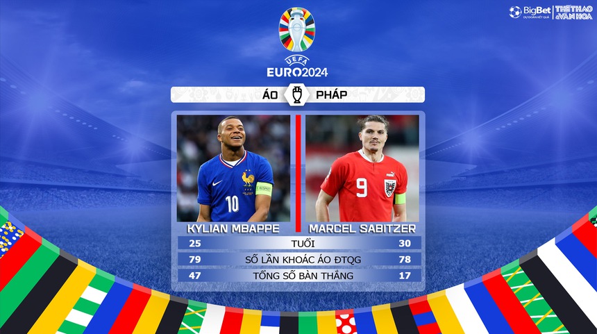Nhận định bóng đá Áo vs Pháp, vòng bảng EURO 2024 (2h00, 18/6) - Ảnh 6.