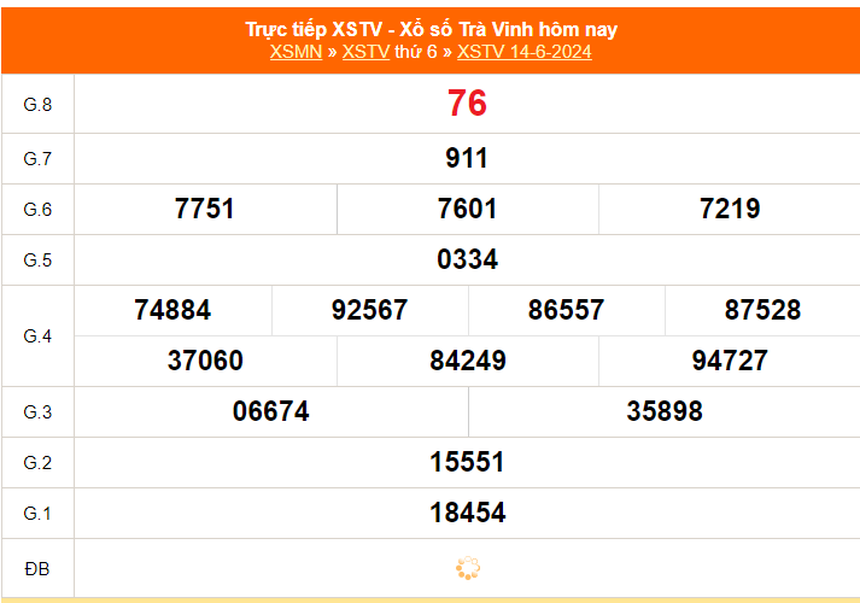XSTV 14/6, kết quả xổ số Trà Vinh hôm nay 14/6/2024, trực tiếp xổ số hôm nay ngày 14 tháng 6 - Ảnh 1. XSTV 14/6, kết quả xổ số Trà Vinh hôm nay 14/6/2024, trực tiếp xổ số hôm nay ngày 14 tháng 6 - Ảnh 1.