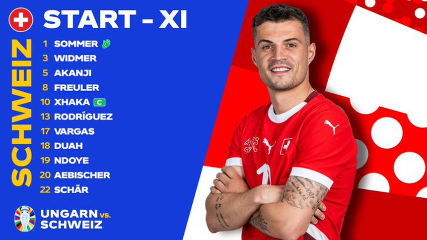 TRỰC TIẾP bóng đá VTV5 VTV6: Hungary vs Thụy Sĩ (20h00 hôm nay): Szoboszlai so tài Xhaka - Ảnh 6. TRỰC TIẾP bóng đá VTV5 VTV6: Hungary vs Thụy Sĩ (20h00 hôm nay): Szoboszlai so tài Xhaka - Ảnh 6.