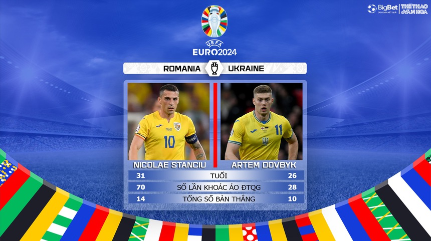 Nhận định bóng đá Romania vs Ukraine (20h00, 17/6), vòng bảng EURO 2024 - Ảnh 6.