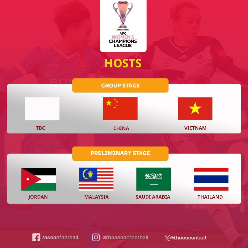 Tin cực vui: Việt Nam được chọn là chủ nhà cho giải đấu lịch sử của AFC - Ảnh 1.