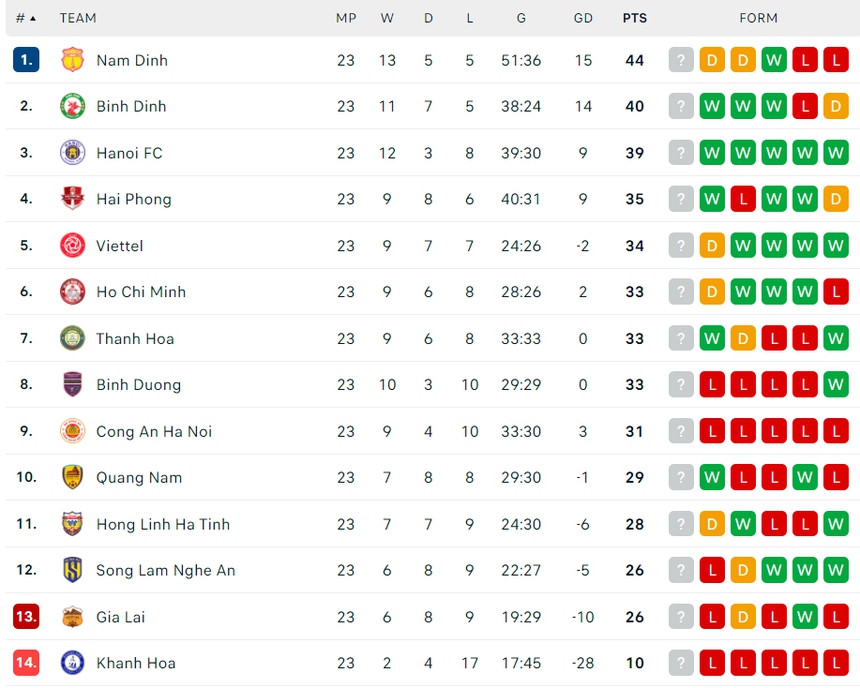 Văn Quyết đá hỏng phạt đền, Hà Nội vẫn đánh bại CAHN, níu kéo cơ hội đua vô địch với Nam Định - Ảnh 4. Hà Nội