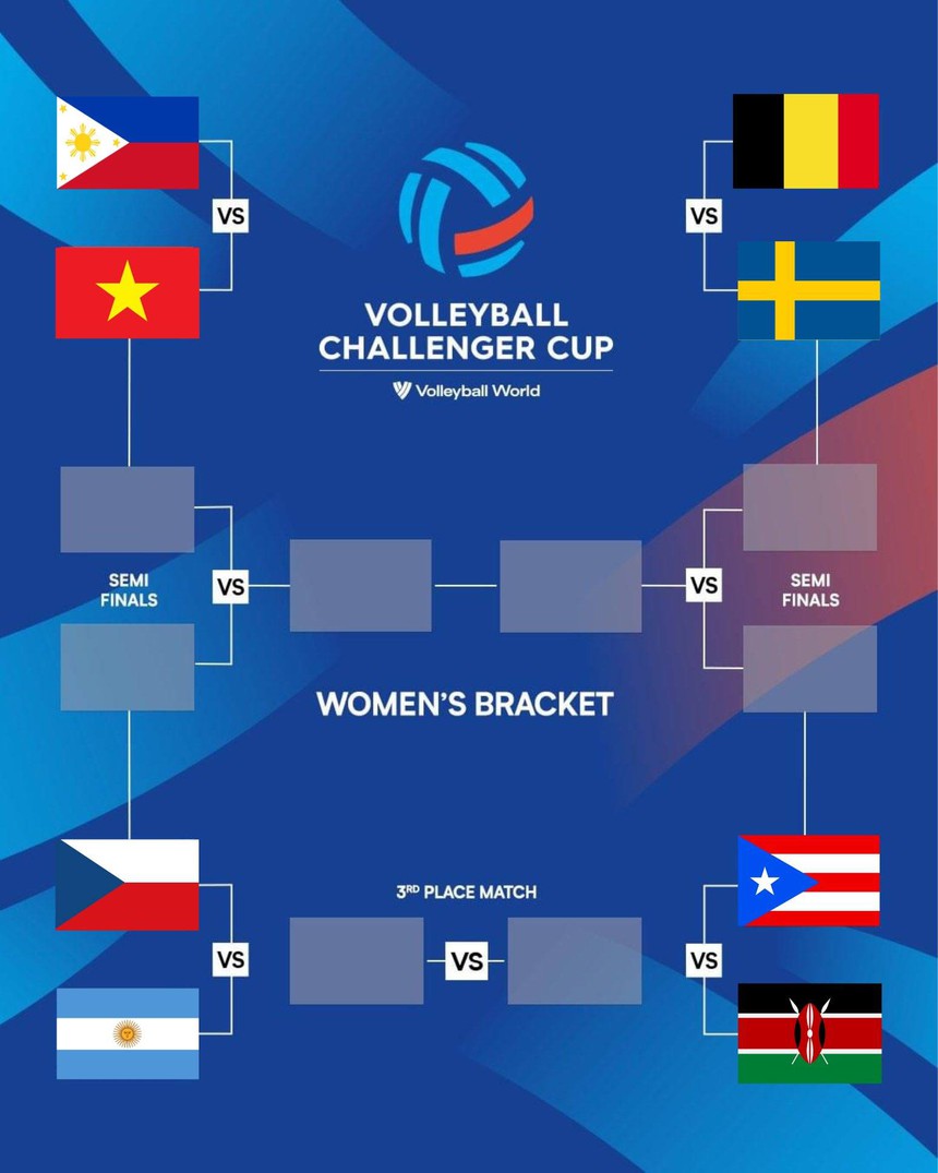 Tuyển bóng chuyền nữ Việt Nam có cơ hội lớn để thi đấu với 2 đội bóng chuyền rất mạnh trên thế giới tại FIVB Challenger Cup 2024