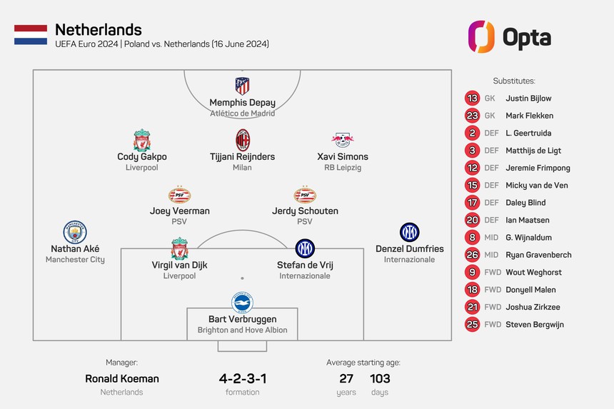 TRỰC TIẾP bóng đá VTV5 VTV6: Ba Lan vs Hà Lan, xem EURO 2024 (20h hôm nay) - Ảnh 3.