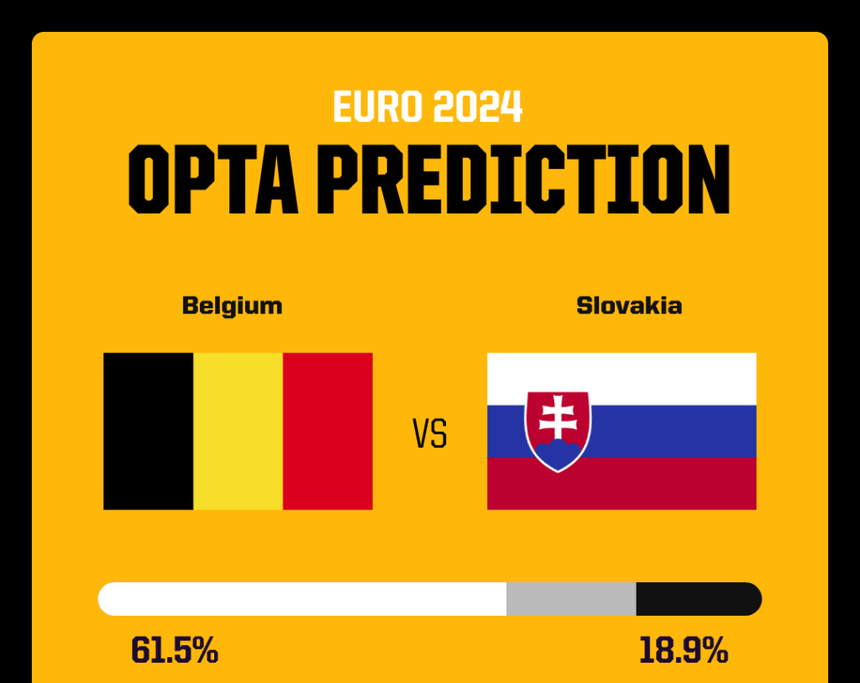 Dự đoán tỉ số Bỉ vs Slovakia: 3 điểm cho Lukaku và đồng đội - Ảnh 3.